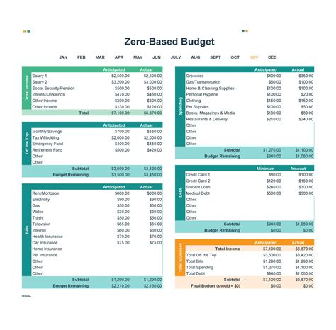 Zero-based Budget Template
