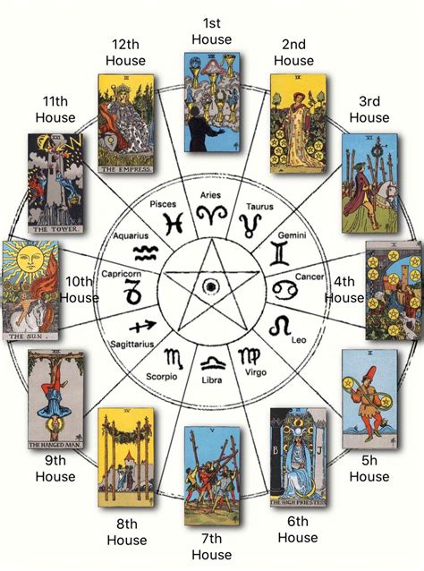 Zodiac Tarot