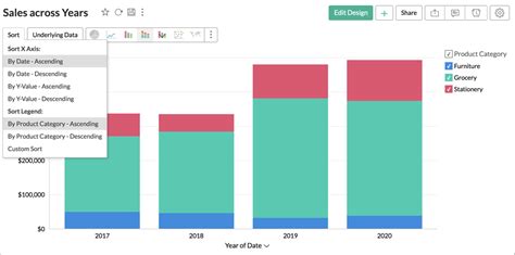 Zoho Charts