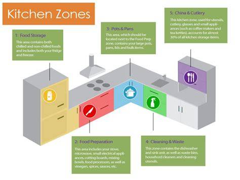 How to Organize Your Kitchen Cabinets Like a Pro