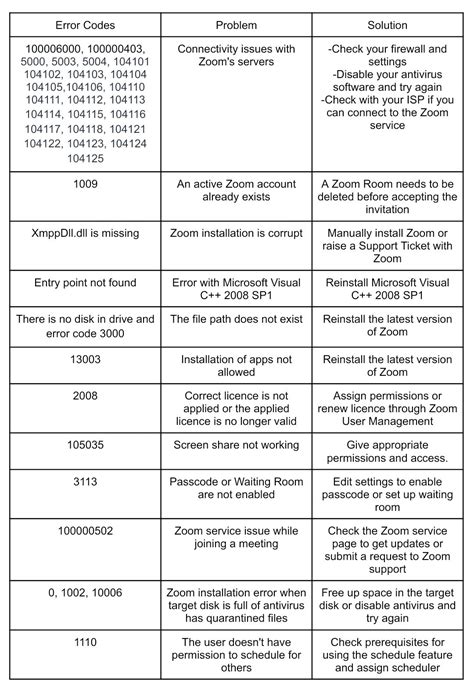 Common Causes Behind the Error