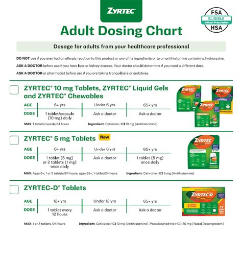 Zyrtec Dosage Chart