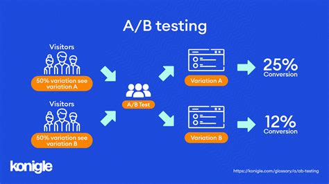 ab testing thumbnail