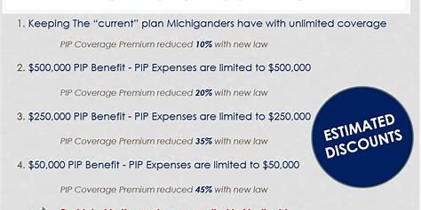 additional benefits car insurance michigan
