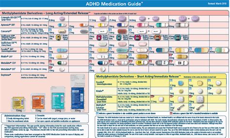 Adhd Medication Chart