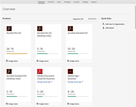 Adobe Vip Admin Console Walkthrough
