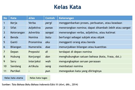 adverbia