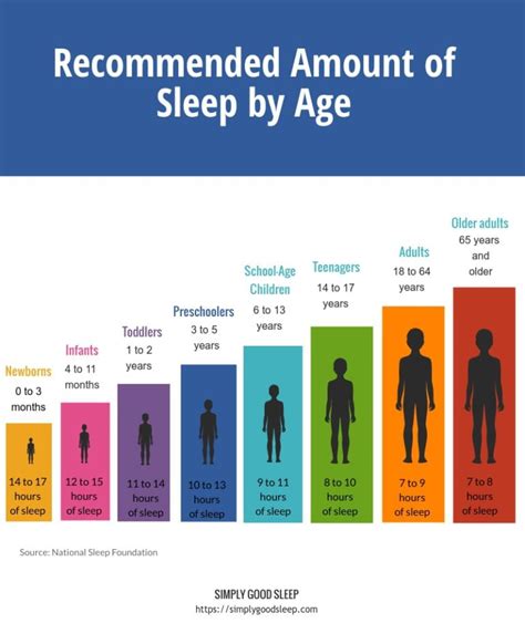 Age And Sleep Chart