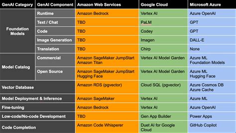 Ai Data Catalog Features Comparison
