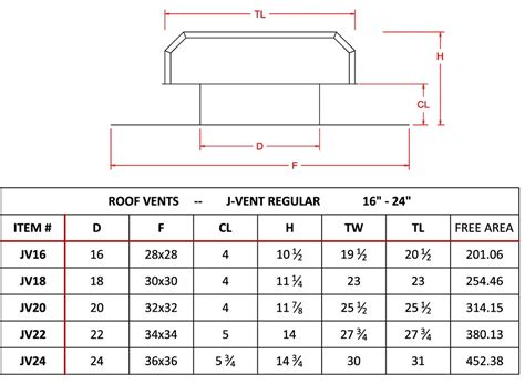 Air Vent Sizing Chart