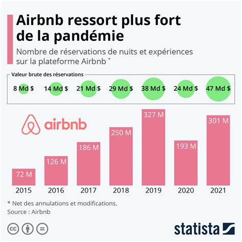 Airbnb Price Range
