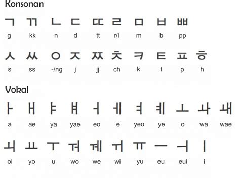 Aksen Bahasa Korea