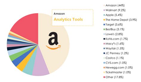 Amazon data analytics