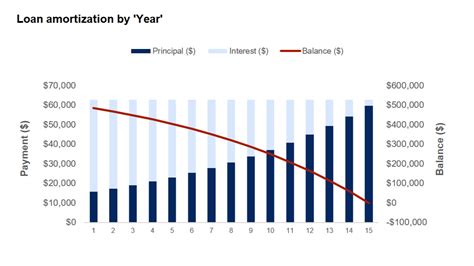Amortization Chart Auto