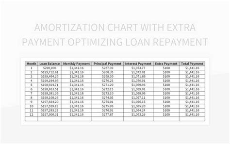 Amortization Chart With Extra Payment