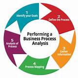 Analyzing Business Performance