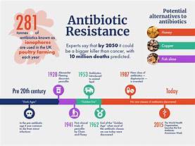 antibiotic resistant