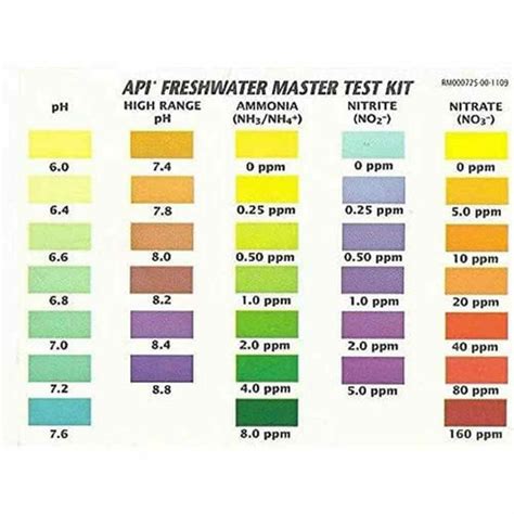 Api Test Kit Color Chart