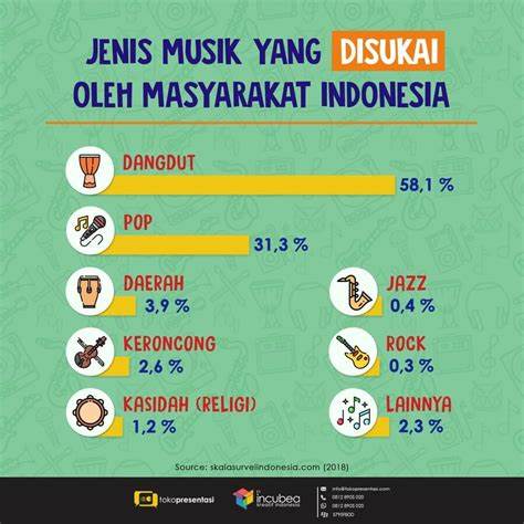 aplikasi musik yang sangat bagus di Indonesia