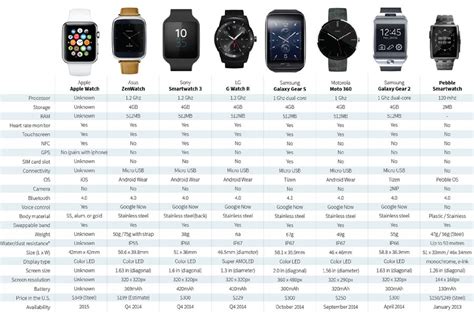 Apple Watch Series Comparison Chart