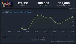 Arc Raiders Steam Chart
