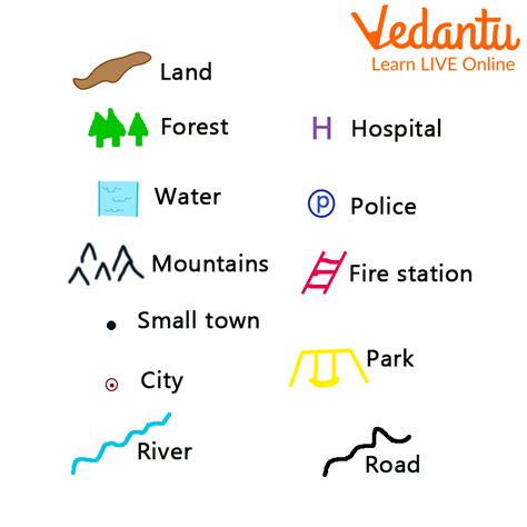 area symbols