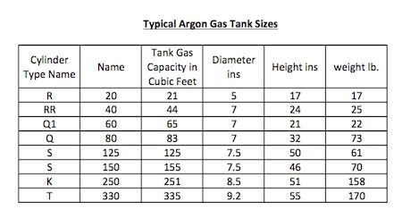 Argon Bottle Size Chart
