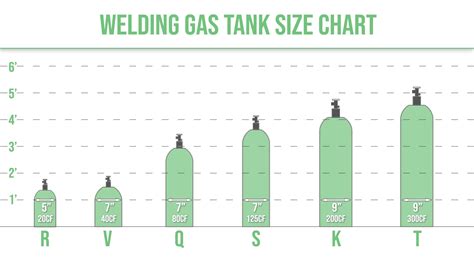 Argon Tank Sizes Chart