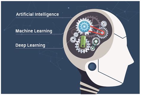 Artificial intelligence and machine learning algorithms