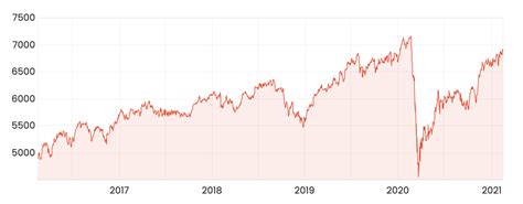 Asx Today Live Chart