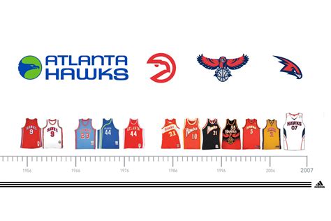 atlanta hawks jersey history