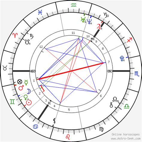 Aurora Birth Chart