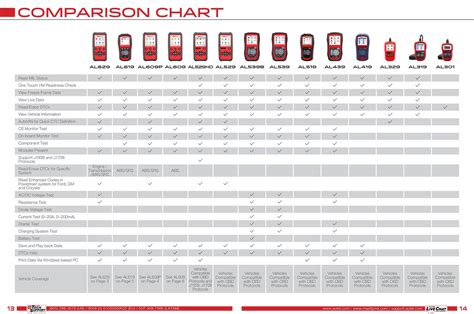Autel 808 Comparison Chart