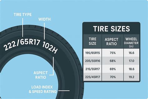 Auto Tire Size Chart