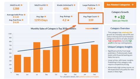 Average Page Count For A Catalog