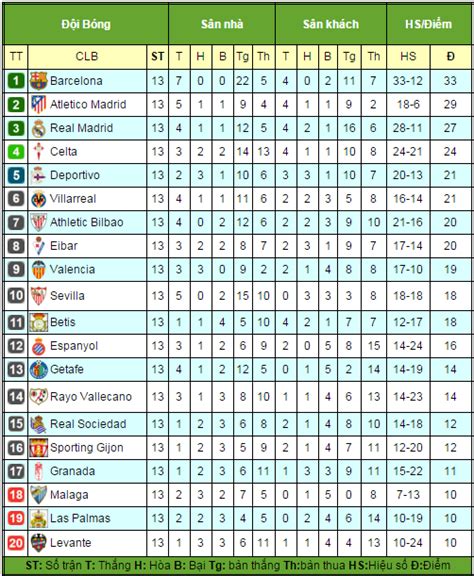 bảng xếp hạng bóng đá tây ban nha 2024 - bảng xếp hạng bóng đá v league hôm nay