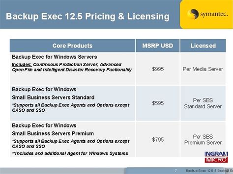 Backup Exec 12 5 Catalog Media