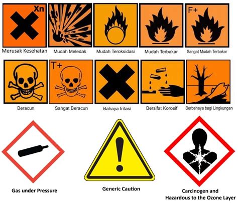 bahan kimia berbahaya