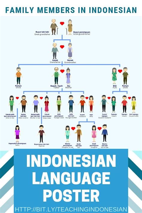 Bahasa Indonesia Baku Kehidupan Keluarga