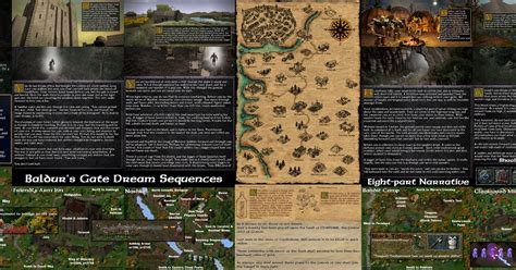 Baldurs Gate 1 Walkthrough