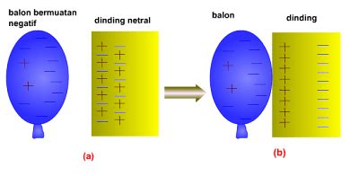 Balon Menempel di Dinding