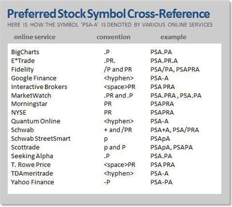 bank of america preferred stock ticker symbol
