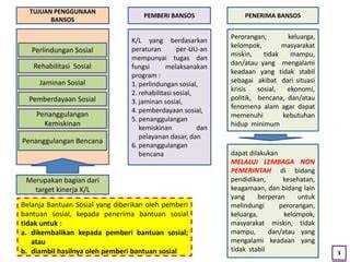 Tujuan dan Manfaat Program Bansos