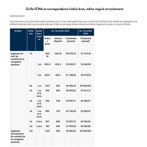 barème salaire fonction publique belgique