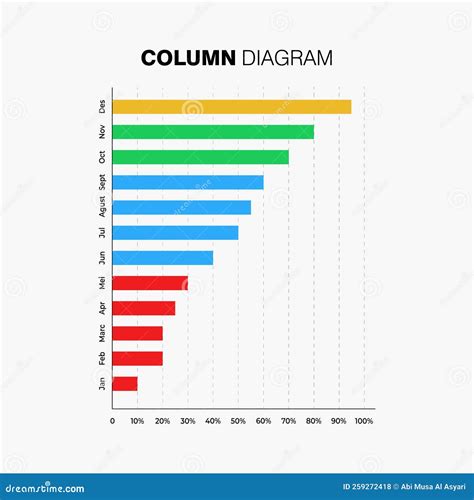 Bar Chart Horizontal