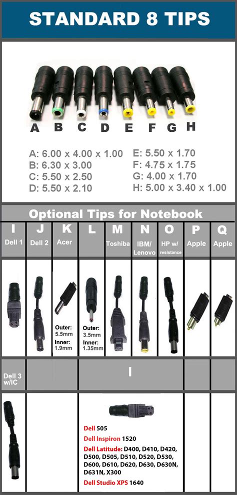 Barrel Connector Sizes Chart