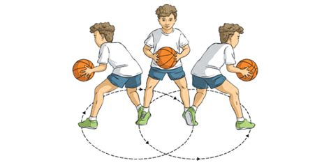 Pivot dalam Bola Basket