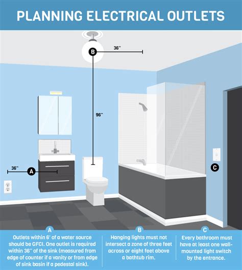 bathroom electrical outlet ideas