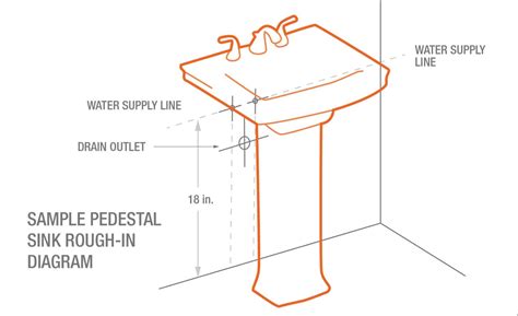 bathroom sink drain height code