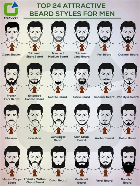Beard Styles Catalogue
